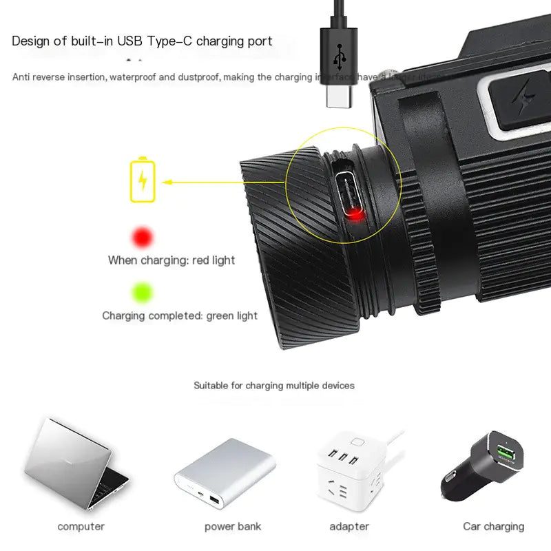 Pathfinder USB-C 21700 Lumens Headlamp